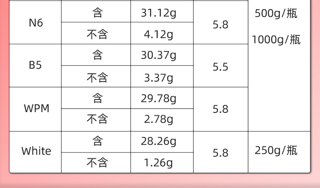 培養(yǎng)基詳情頁(yè)_05.jpg