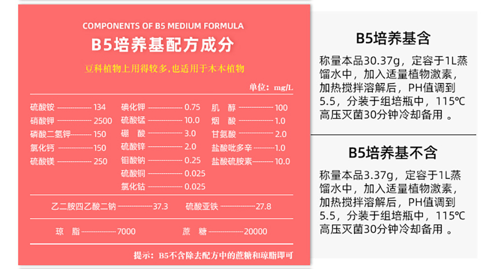 培養(yǎng)基詳情頁(yè)_10.jpg